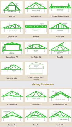 the different types of roof trusss and how they are used to make them stand out