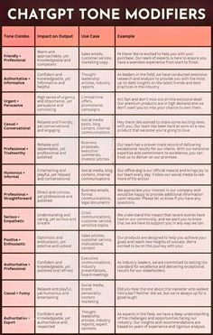 a table that has different types of text on it and the words in each one