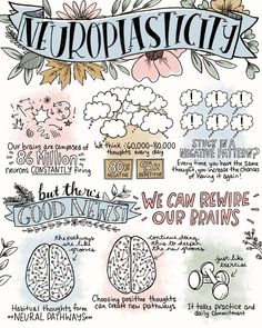 Resilience Art, Happy Brain, Vie Motivation, Sketch Notes, Therapy Tools, School Counseling, Mental And Emotional Health