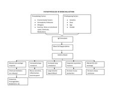 a flow diagram with several different types of medical devices and their corresponding functions in it