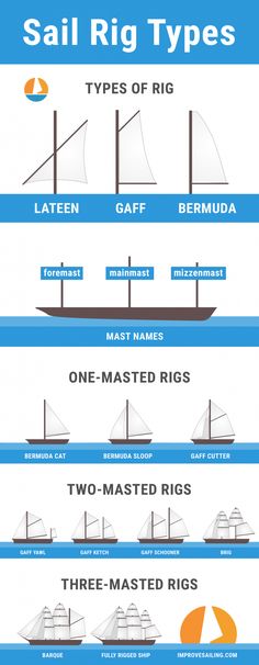 the different types of sailboats in each boat's size and shape, including one mast