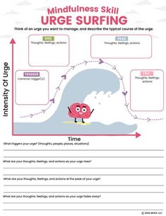 Urge Surfing DBT Worksheets 3 pgs-Mindfulness Skills-DBT Skills Worksheet Urge Surfing Worksheet, Cbt Coping Skills, Wise Mind Dbt Worksheet, Dbt Interventions, Urge Surfing, Dbt Skills Worksheets, Dbt Activities