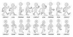 an animation character's guide to running in different poses and postures, with instructions for