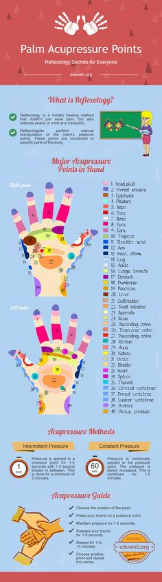 No matter where you hurt, you can cure the pain using acupressure points in the palms of your hands. There are specific pressure points in your hands that are able to relieve pain in other parts of your body. Reflexology (acupressure therapy) is a holistic healing... #acupressure #reflexology Acupressure Points In Hand, Reiki Symbols, Foot Reflexology, Shiatsu Massage, Self Massage, Acupuncture Points