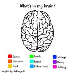 How I Feel Template, My Type Of Guy Template This Or That, Things I Done Project, Touch Me Chart, Jar Of Template, Feelings Jar, Jars Of Happiness, Happiness Template, Jar Of Happiness