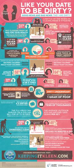 a poster with information about the different types of people's lives and their families