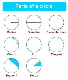 the parts of a circle are shown in red and blue