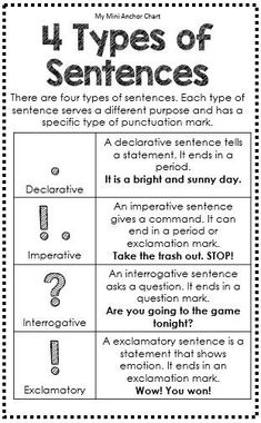 the four types of sentences worksheet for students to practice their writing skills