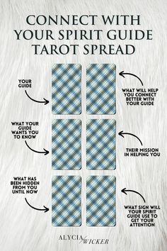 a sign with instructions on how to use the tarot spread for food and drink