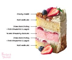 a piece of cake with different toppings labeled in the top half and bottom half