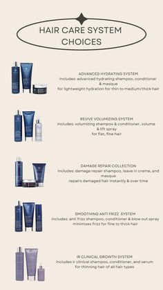 Monat Hair Care Systems, Monat Samples, Monat Systems, Monat Party Ideas, Monat Shampoo, Monat Products Pictures, Monat Products Aesthetic