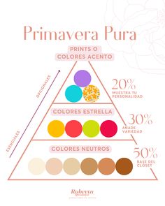 De nada nos sirve tener las prendas exactas si en color, nada combina entre sí y/o no va armónicamente con nuestra colorimetria.
⠀⠀⠀⠀⠀⠀⠀⠀⠀⠀⠀⠀⠀⠀⠀⠀⠀⠀
✨ Colores Neutros: Ideales para prendas básicas.⠀⠀⠀⠀⠀
✨Colores Estrella: Aquellos en tu paleta de color personal. ⠀⠀⠀
✨Colores Acento: Tonos complementarios a tus colores estrella.  También puedes incluir aquí estampados. 
 #consultoriadeimagen #colorimetria #colorimetriapessoal ##analisisdecolorimetria #analisisdecolor #coloranalysis True Spring, Personal Image, Spring Wardrobe