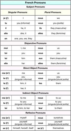 french pronouns and singular pronouns worksheet