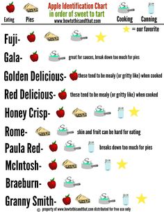 an info sheet describing the different types of food that are on display in this chart