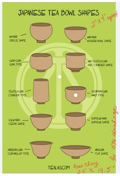 the different types of tea bowls are shown in this diagram, with their names and description