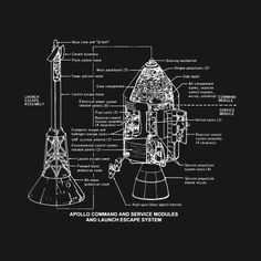 an image of a space shuttle with its parts labeled in black and white on a dark background