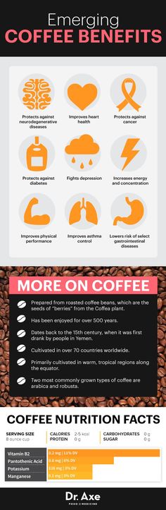 coffee info sheet with different types of beans and grains in the bottom right hand corner