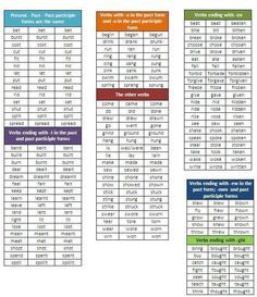 the printable times table for students to use in their homes and school classroomss