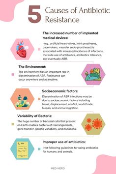 Causes of Antibiotic Resistance include: 1-The increased number of implanted medical devices (e.g., artificial heart valves, joint prostheses, pacemakers, vascular endo-prostheses) is associated with increased incidence of associated infections, the wide use of antibiotics, antibiotics tolerance, and eventually ABR. 2-The environment has an important role in dissemination of ABR. Resistance can occur anywhere and at anytime.  3-The huge number of bacterial cells that present on Earth enables bacteria of rearrangements, gene transfer,  genetic variability, and mutations. 4-Dissemination of ABR infections may be due to socioeconomic factors including travel, displacement, conflict, world trade, human, and animal migration.  5-Improper use of antibiotics in humans and animals. Animal Migration, Artificial Heart, Streptococcus Pneumoniae, Belly Fat Reduction, Nose Picking, Heart Valves, Humans And Animals