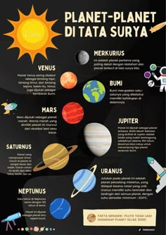 the planets and their names are shown in this info sheet for children's learning