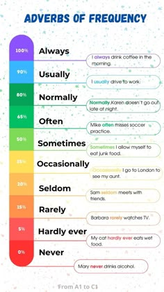 an info sheet with different types of words and numbers on it, including the names of each