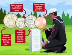 a man kneeling down next to a grave with coins on it and another coin in the background