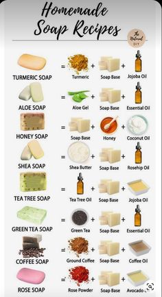 the ultimate homemade soap recipe is shown in this graphic diagram, which shows how to use it