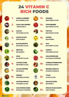 Vitamin C Rich Foods, C Worksheet, Vitamin Rich Foods, Vitamin C Foods, Guavas, Acerola Cherry, B12 Deficiency, Vitamin B12 Deficiency, Ginger Smoothie