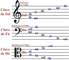 four musical notes with the names of them in red and blue, including one for clave de solita