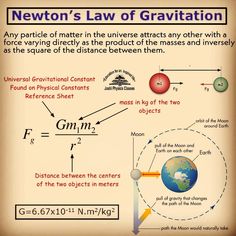 newton's law of gravitation any part of matter in the earth is equal to gravity