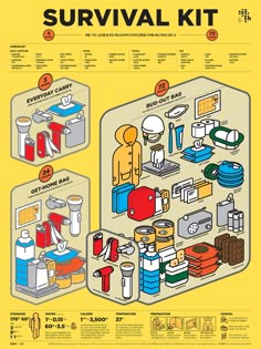 a poster with instructions on how to set up a survival kit for someone's needs