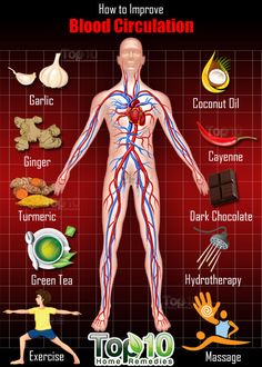 Top 10 Home Remedies, Coconut Health Benefits, Benefits Of Coconut Oil, Natural Health Remedies, Lower Blood Pressure, Pharmacology