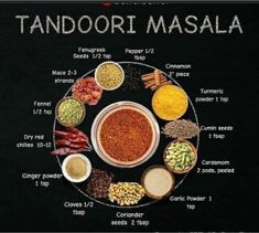 a plate with different spices and seasonings on it, labeled as tandoori masala