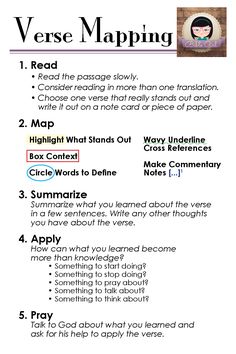 a poster with instructions on how to use the verbe map for writing and reading