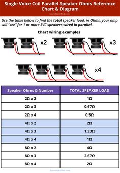 Ohm Wiring. There are any references about Ohm Wiring in here. you can look below. I hope this article about Ohm Wiring can be useful for you. Please remember that this article is for reference purposes only. #ohm #wiring Car Audio Systems Diy, Wiring Speakers, Subwoofer Wiring, Custom Car Audio, Subwoofer Box Design, Speaker Plans, Car Stereo Systems, Car Audio Installation, Car Audio Subwoofers