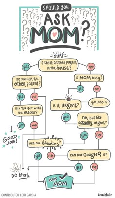 a diagram that shows how to ask mom