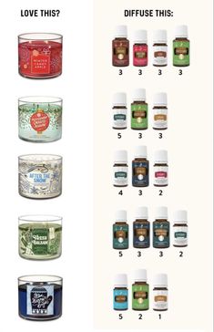 Essential Oils Bath And Body Works, Essential Oil Recipes Bath And Body Works, Bath And Body Works Candle Essential Oil Blends, Air Freshener Diy Essential Oils, Candles Project, Essential Oil Candle Recipes, Diy Natural Candles, Essential Oil Perfume Blends