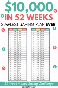 the $ 10, 000 in 52 weeks simple saving plan