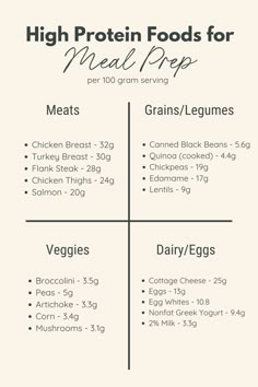 9 Healthy Meal Prep Ideas (High Protein) You Need to Try! - Alaejah | Healthy Lifestyle List Of Healthy Proteins, Grocery List High Protein, High Protein Grocery List Budget, Calorie Deficit Grocery List, High Protein Lunch Ideas For Work, High Protein Grocery List, Protein Grocery List, Meal Prep Bulk, Clean Grocery List