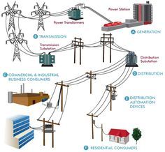 an image of power lines and other electrical equipment that are labeled in the text below