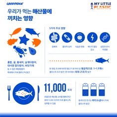 an info sheet describing the different types of fish and sea creatures in korean language, with instructions on how to eat them