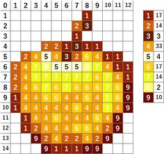 a cross stitch pattern with numbers and squares in the shape of an apple on it