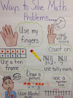 a poster with writing on it that says, ways to solve math problems use my fingers