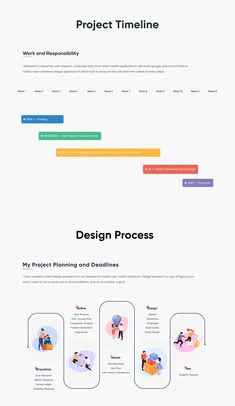 the website design process is shown in this image