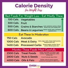 Calorie Density Chart, Calorie Density, Eat More Vegetables, Calorie Dense Foods, Whole Grain Foods, Ww Recipe, Starch Solution, Japanese Sweet Potato, Healthy Potato Recipes