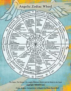 an angelic zodiac wheel with the names and numbers for each part of it,