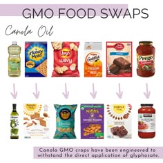 an image of food swaps with the words gmo food swaps on it