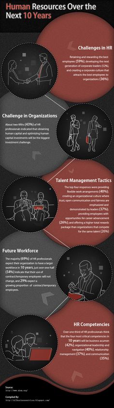 an info poster with the words human resources over the top and below it are three different types