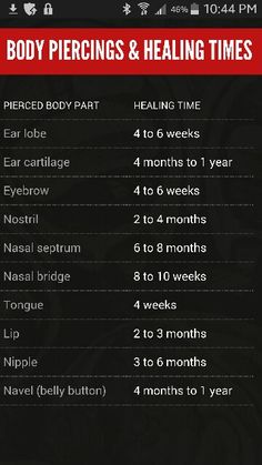 the body piercings and health times chart