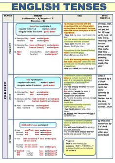 the english tense chart is shown in this image